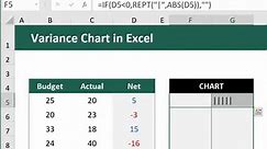 Variance Chart In Ms Excel... - Learn With Shigri