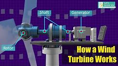 How Does wind Turbine Work | What is turbine and how it works? | Renewable Energy