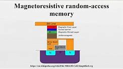 Magnetoresistive random-access memory