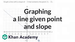 Graphing a line given point and slope | Linear equations & graphs | Algebra I | Khan Academy