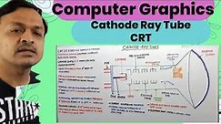 2.4- What Is CRT- Cathode Ray Tube & How IT Works In Computer Graphics In HINDI | CG By Deepak Garg
