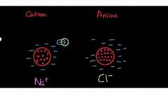Anions and Cation