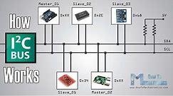 How I2C Communication Works and How To Use It with Arduino