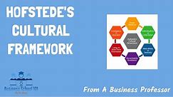 Hofstede Cultural Framework | International Business| From A Business Professor#Hofstede