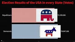 Election Results of the USA in every State (Votes)