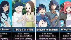 40 Best Anime Movies of 2022 to Watch