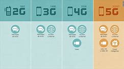 ¿Qué es la tecnología 5G? Todo lo que necesitas saber