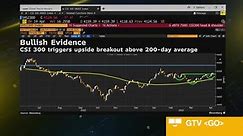 Markets in 3 Minutes: A Trading World of Macro Differentiation