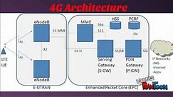 2G, 3G & 4G Architecture