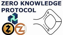 Zero Knowledge Proofs - ZK-SNARKS ZenCash ZCash