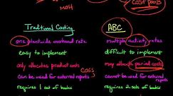 Activity Based Costing vs. Traditional Costing