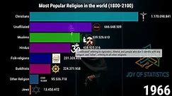 Most Popular religion in the world | Forecast to 2100