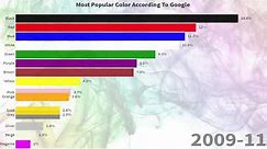 The Most Popular Colors (2004-2020)