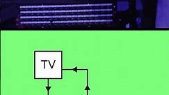 video feedback analog video patching #glitchvideo #analogvideo