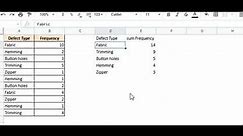 How to Make a Pareto Chart in Google Sheets [Step-by-Step]
