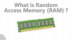 What is Random Access Memory (RAM)