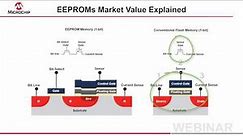 EEPROMs Market Value Explained