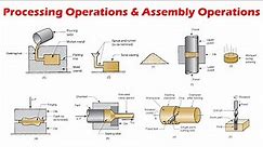Processing Operations & Assembly Operations