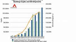 Forecast: Apple will ship 310 million iOS devices in 2015