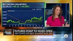 Watch CNBC's full interview with Fairlead Strategies' Katie Stockton
