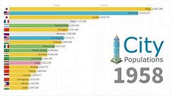 World's Largest Cities by Population: 1950-2035