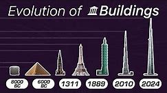 Evolution of World's Tallest Buildings / From 6m to 1 000m high!