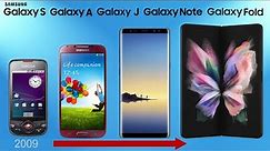 Samsung Galaxy Phone Evolution All Models 2022