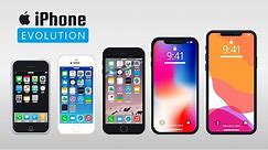 Evolution of the iPhone (Animation)