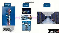 Telecom Network Architecture