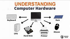 Understanding Computer Hardware: A Comprehensive Guide for Beginners