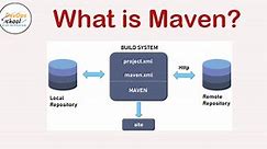 What is Maven and How it works? An Overview and Its Use Cases ? - DevOpsSchool.com