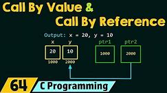 Call By Value & Call By Reference in C