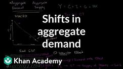 Shifts in aggregate demand | Aggregate demand and aggregate supply | Macroeconomics | Khan Academy