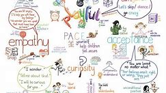 PACE.. Playfulness. Acceptance , Curiosity, Empathy . learn how these can help you with your kids