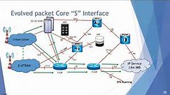 EPC Interfaces And Protocols | Evolved packet Core 4G EPC Network interfaces