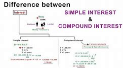 Difference between Simple Interest and Compound Interest