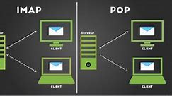 What is the Difference Between POP and IMAP? - Knowledge base - ScalaHosting