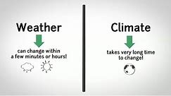 Weather vs Climate - Difference between Weather and Climate?