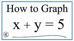 How to Graph the Linear Equation x + y = 5