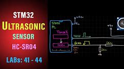 STM32 Ultrasonic Sensor HC-SR04 Library With Timer Input Capture