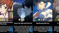 Top 20 best romance anime movies of all time