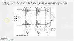 Computer Organization | Internal organization of RAM chip