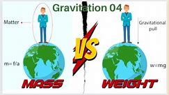 Class 10 science1 chapter 1!!Difference between mass and weight! gravitation 04 conceptual physics!