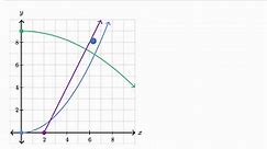 Identifying proportional relationships from graphs