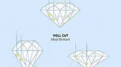 Understanding Diamond Size Chart