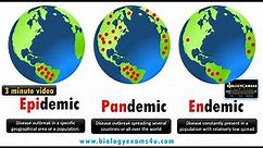 Difference between Epidemic, Pandemic and Endemic Diseases with examples @biologyexams4u