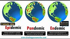 Difference between Epidemic, Pandemic and Endemic Diseases with examples @biologyexams4u
