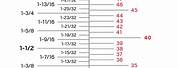 1 Inch mm Conversion Chart