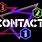 3-2-1 Contact Logo