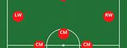 4 2 3 1 Soccer Formation Position Numbers